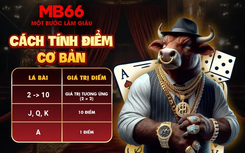 Cách tính điểm Bull Bull